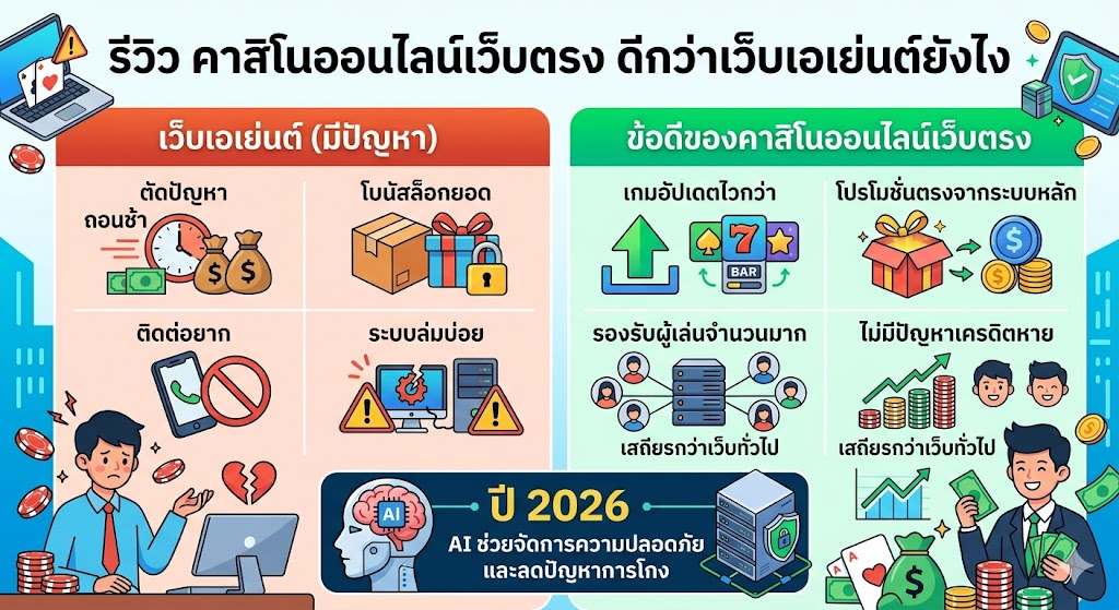 รีวิวคาสิโนออนไลน์