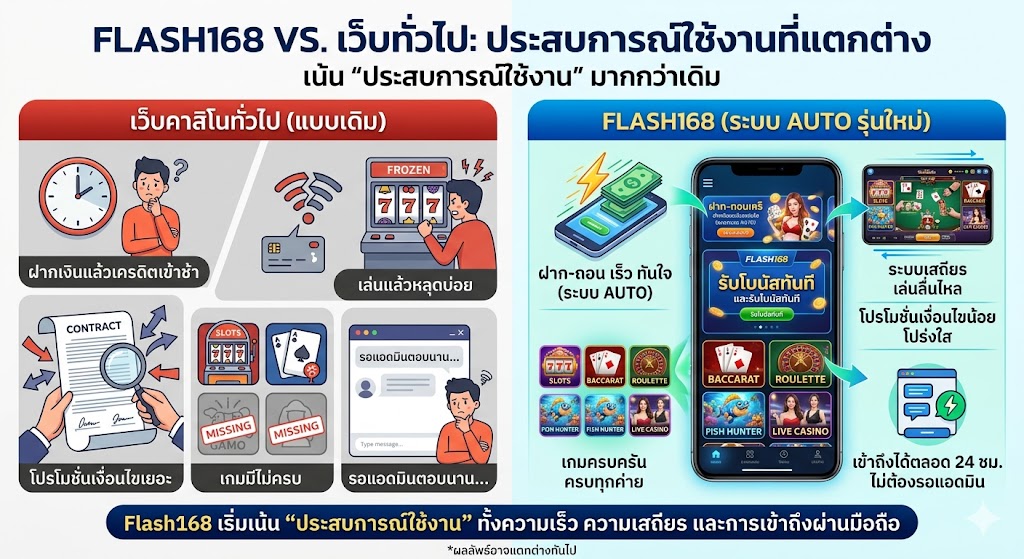 Flash168 คืออะไร