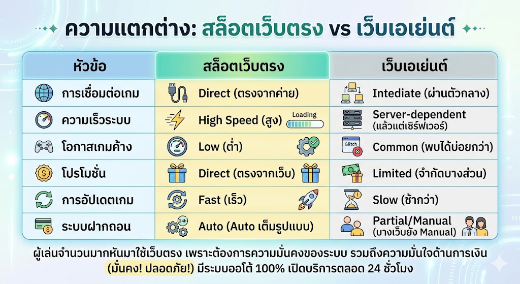 สล็อตเว็บตรง