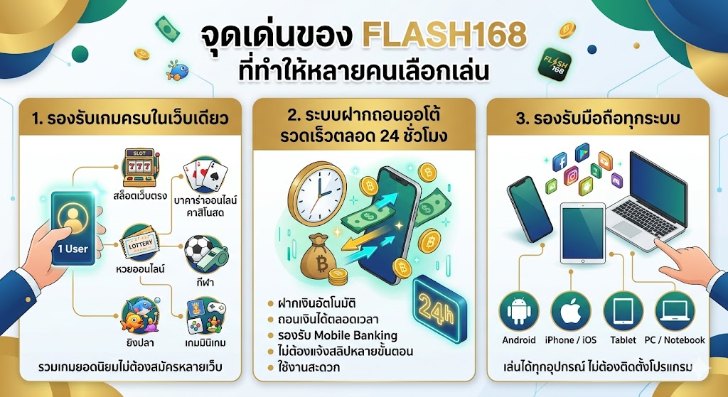 รีวิว FLASH168