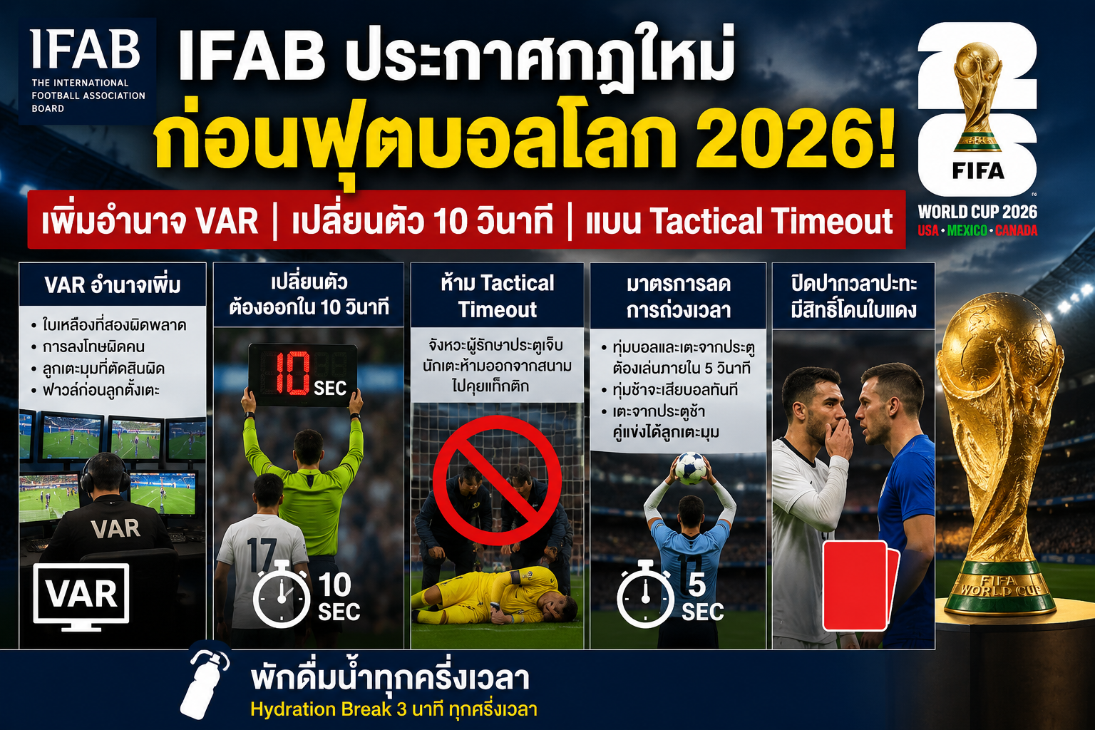 ฟุตบอลโลก 2026