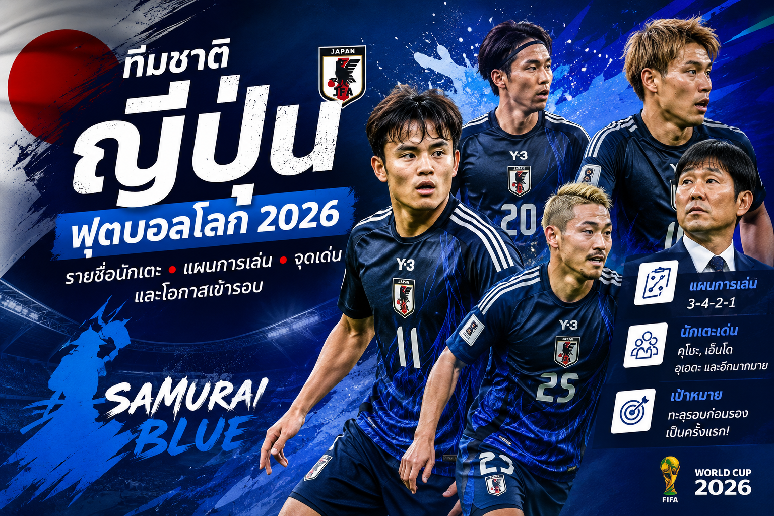 ฟุตบอลโลก 2026